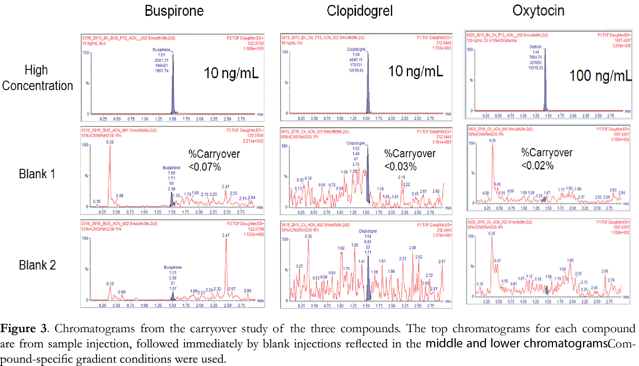 Figure3 jab15021