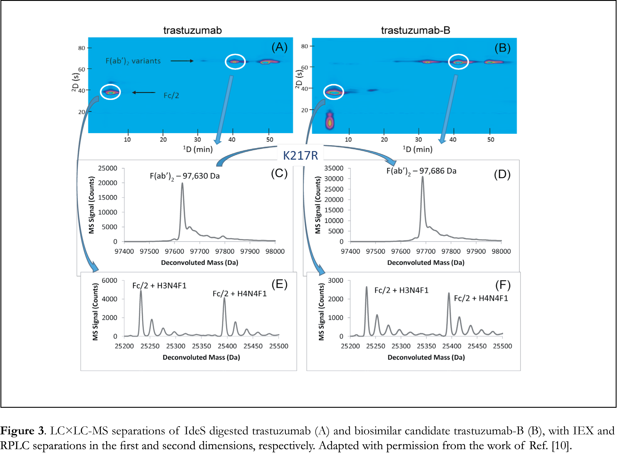 Figure3 jab17015