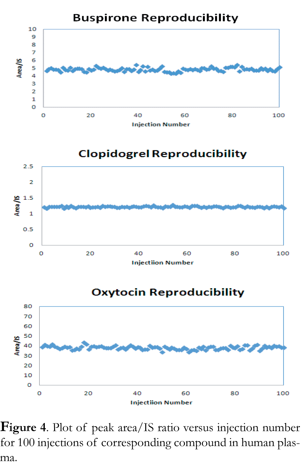 Figure4 revised