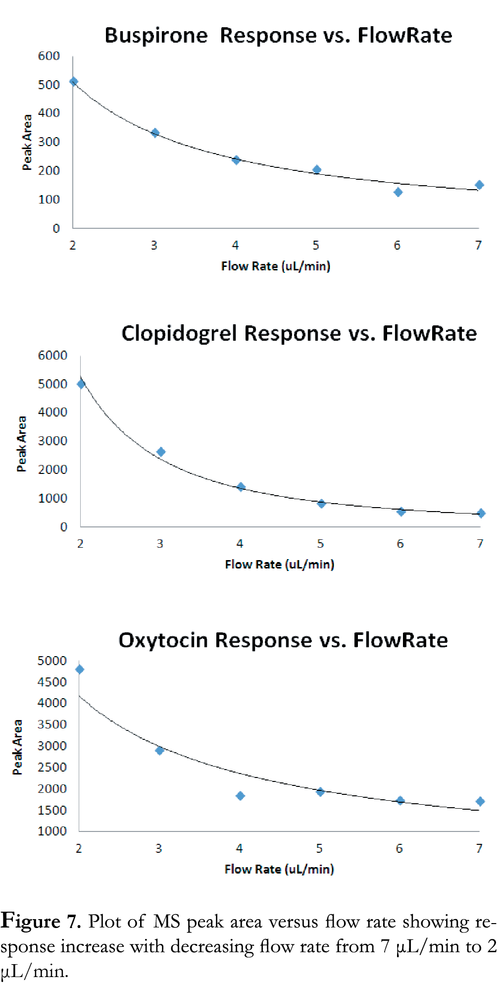 Figure7 jab15021