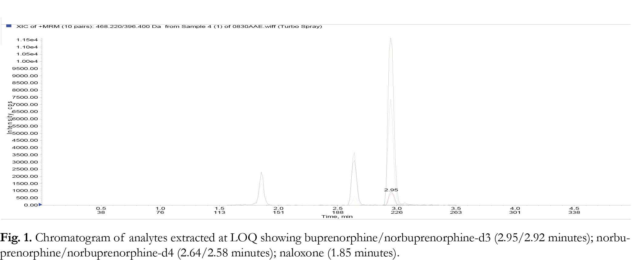 Figure 1 jab15013