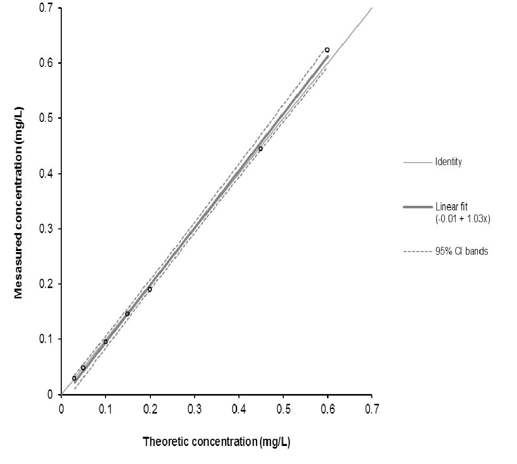 Figure 1 jab15020