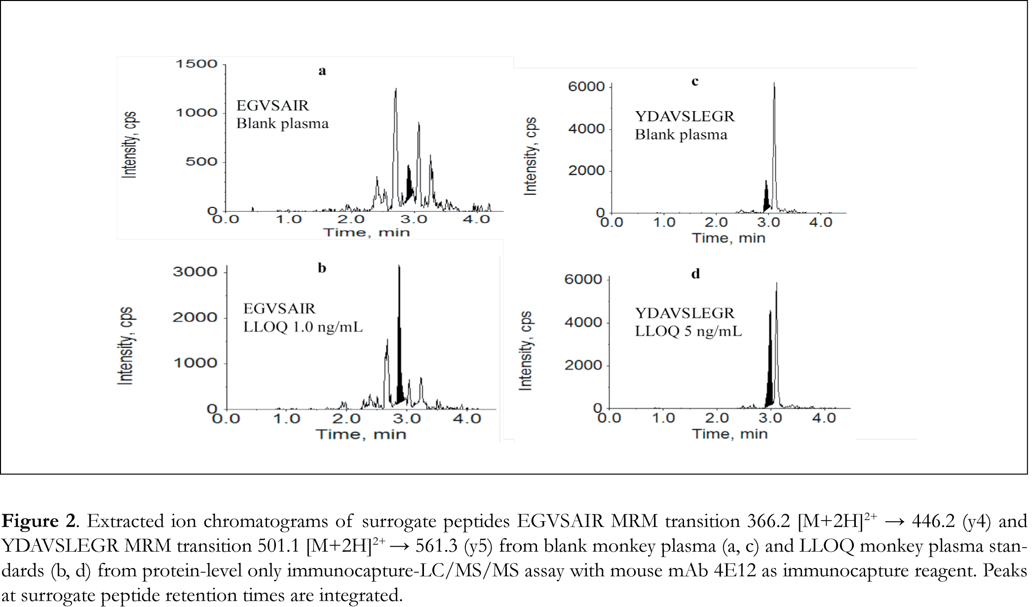 Figure 2 jab17016