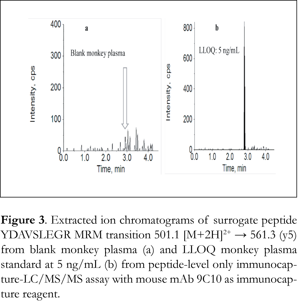 Figure 3 jab17016