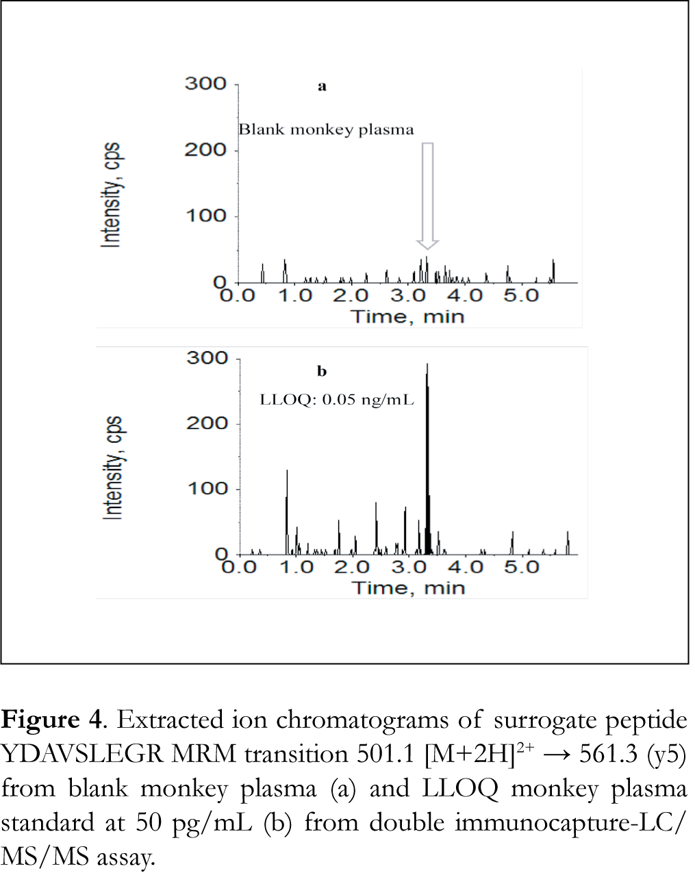 Figure 4 jab17016