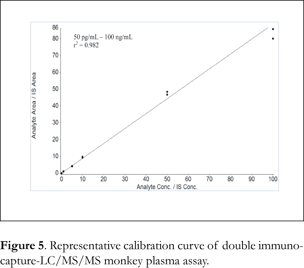 Figure 5 jab17016