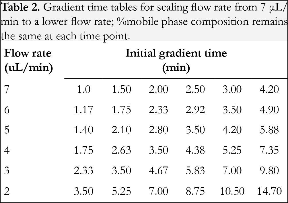 Table2 JAB15021